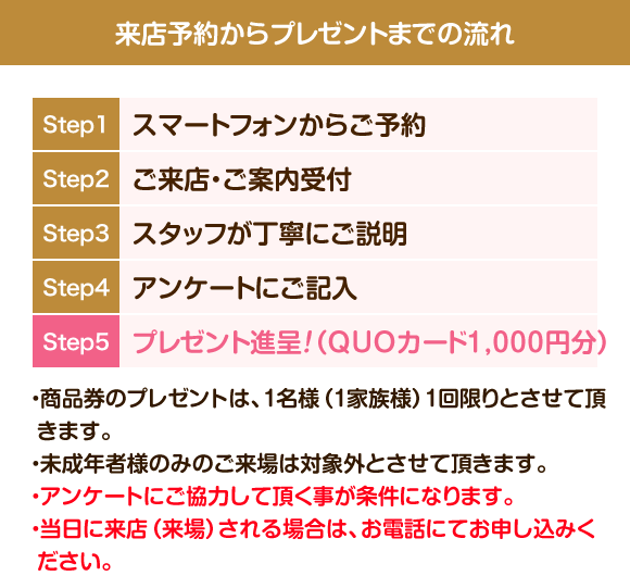 来店予約からプレゼントまでの流れ